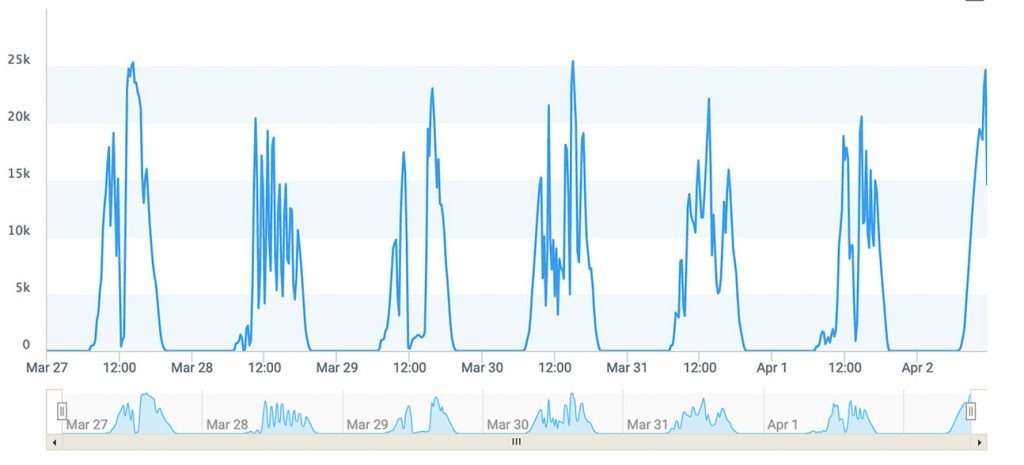 What-sets-Enphase-apart-2